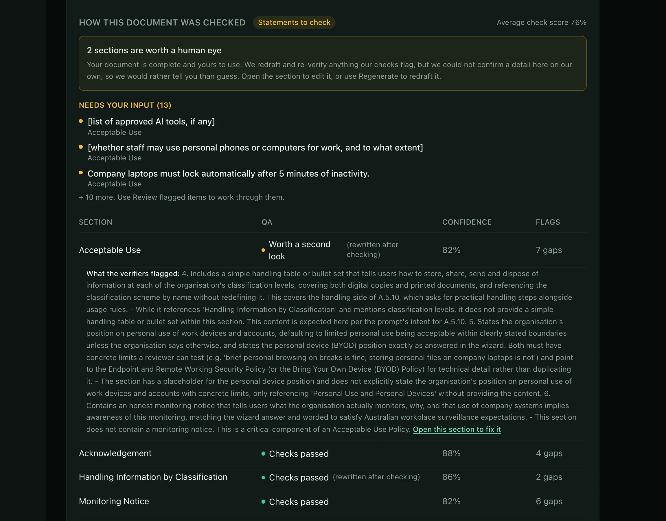PolicyMint's verification record for a generated acceptable use policy: an average check score, a note that two sections are worth a human eye, and per-section verdicts, confidence and gap counts.